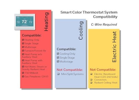 Honeywell Home RTH9600WF app access lets you manage temperature remotely