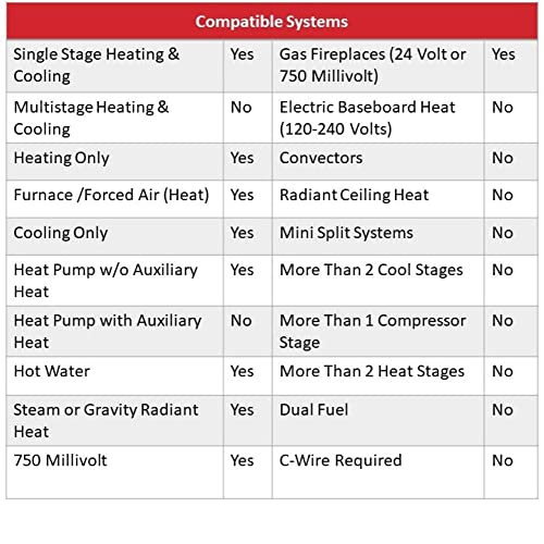 Honeywell RTH111B display-lit showing easy-to-read temperature for quick adjustments