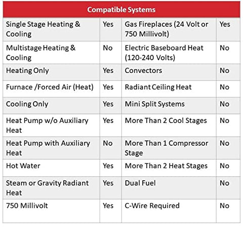 Honeywell RTH111B display-lit showing easy-to-read temperature for quick adjustments