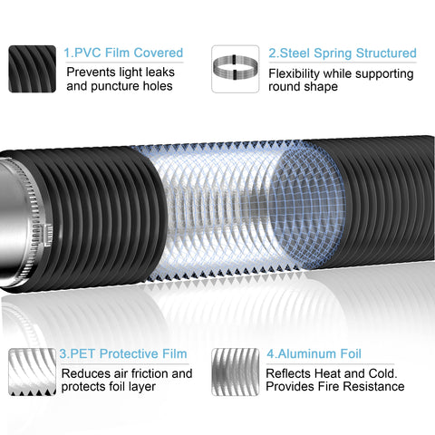 Hon&Guan 8-inch ducting with a low-noise silencer for calmer operation.