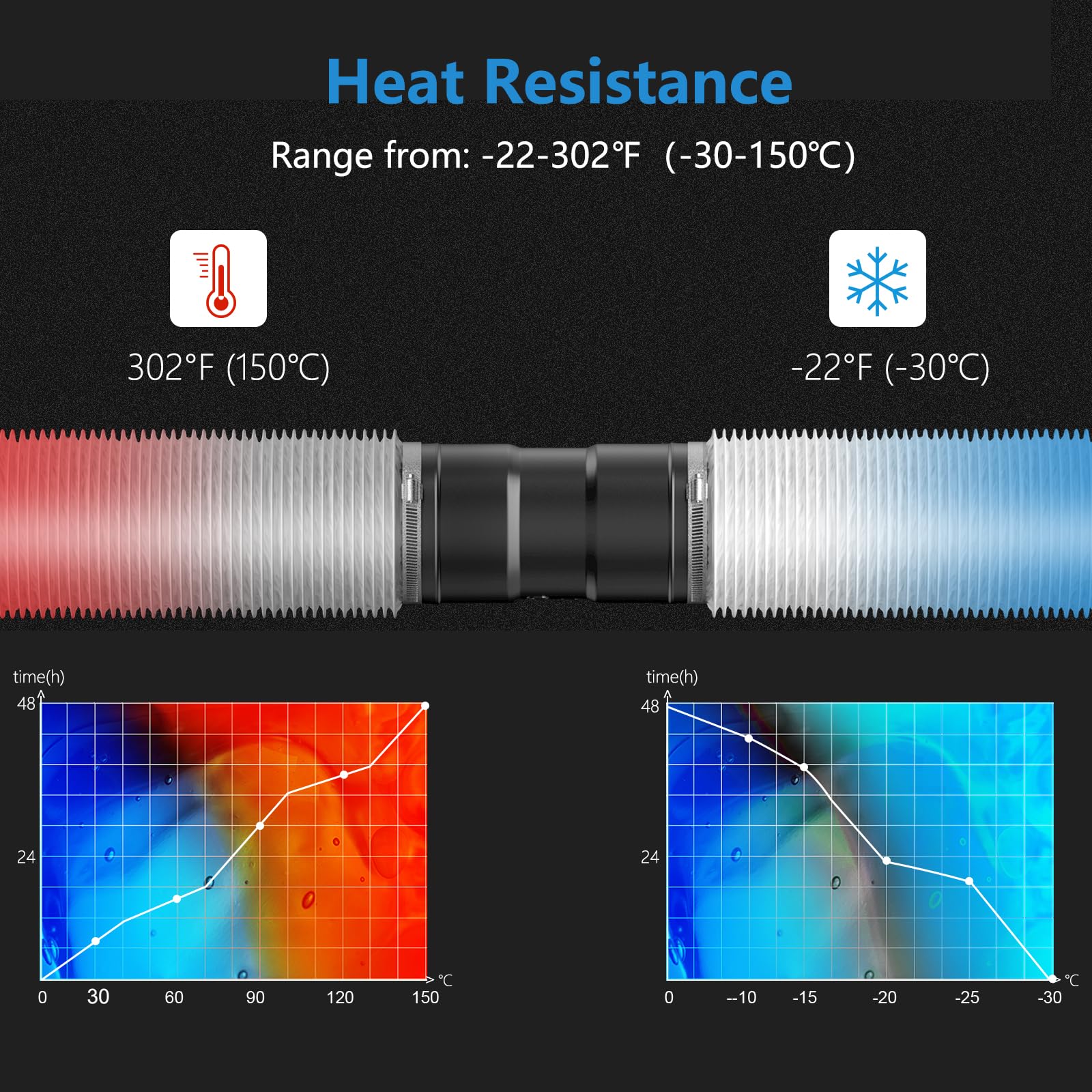 Hon&Guan dryer vent hose handles heat resistance in varied climates