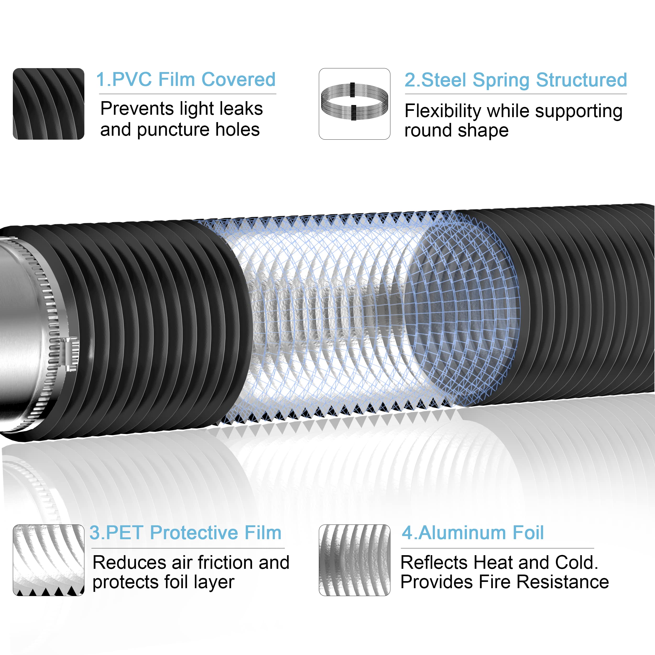 Hon&Guan 16ft long ducting lightsproof design prevents light leaks during exhaust and intake.