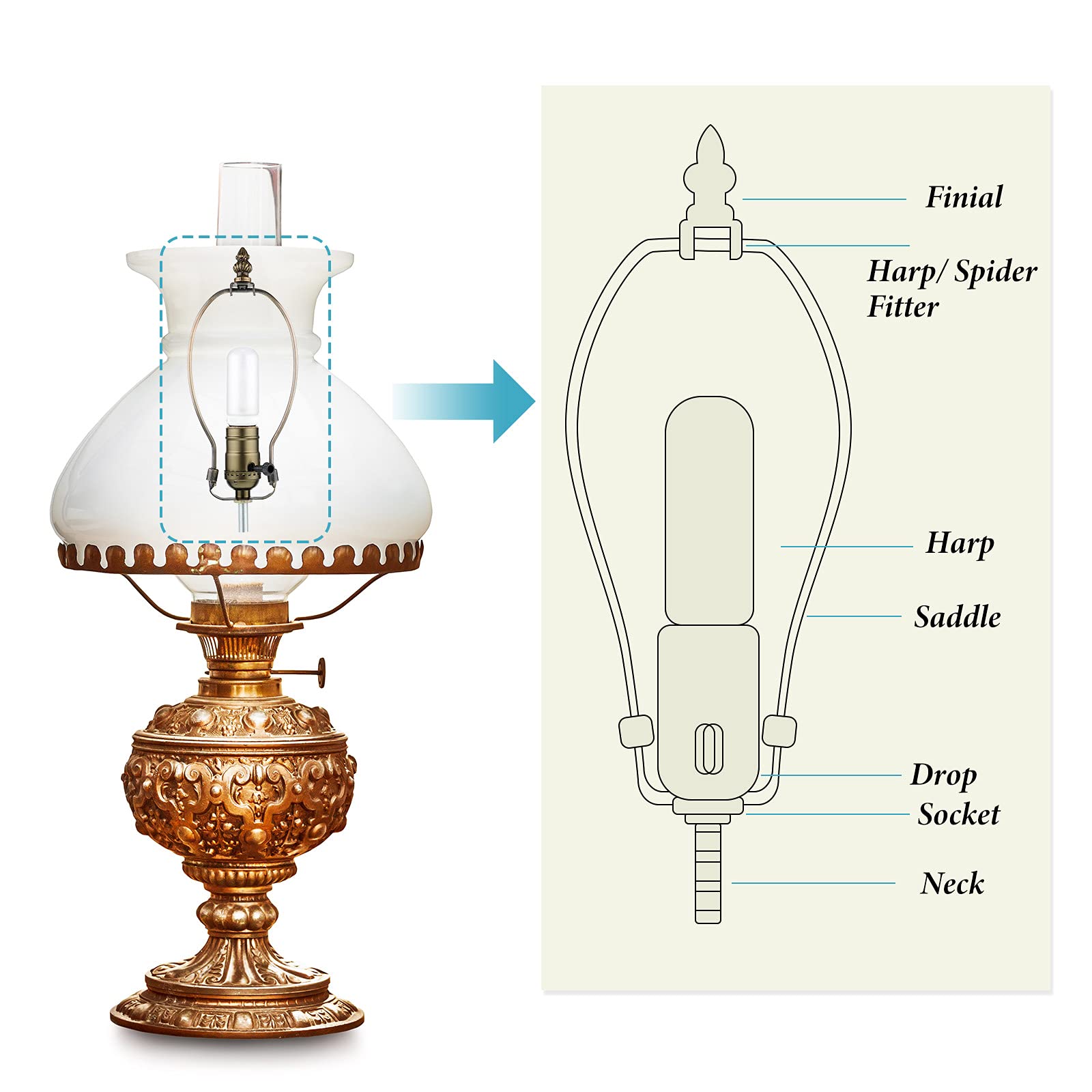 Honoson lamp repair kit pacifier, washer and nuts for secure assembly.