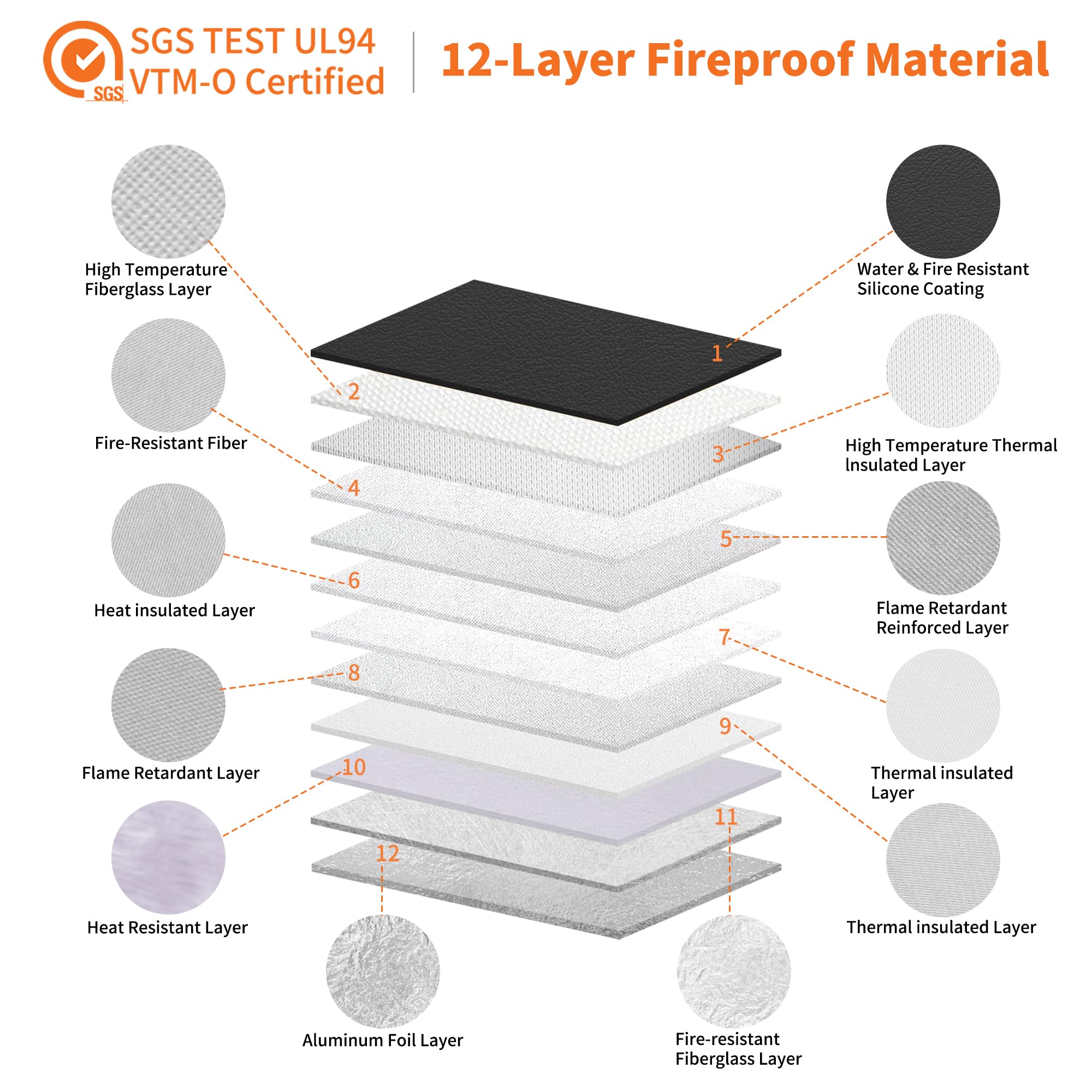 Close-up of 12-layer design highlighting advanced protection features