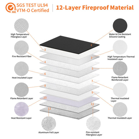 Close-up of 12-layer design highlighting advanced protection features