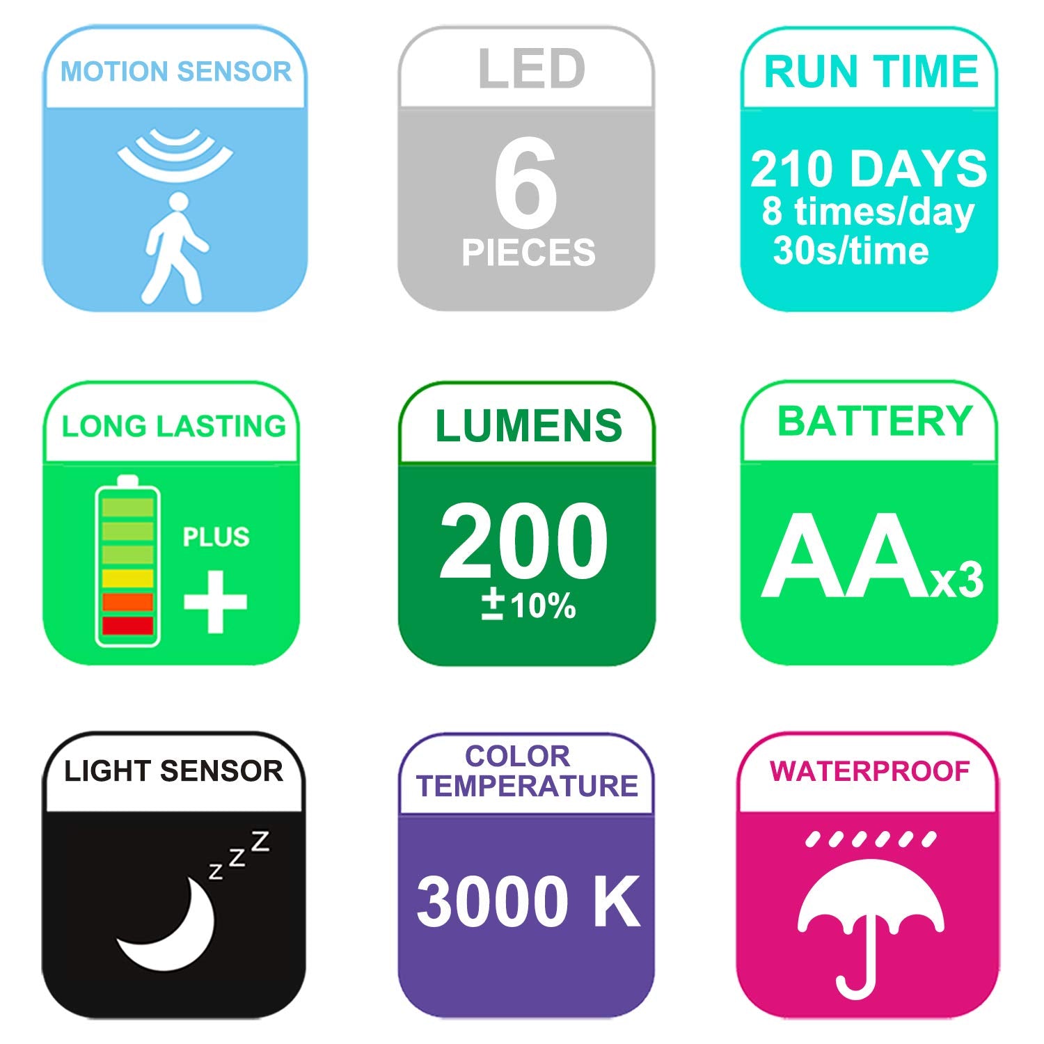 HONWELL outdoor-led-spotlight enhances pathways with reliable illumination.