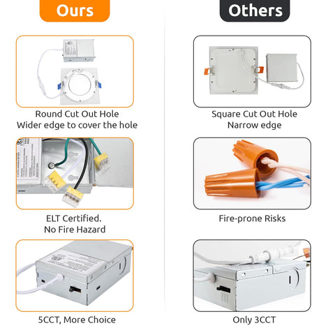 HONZIN ultra-thin square downlight with easy install template