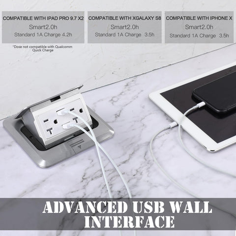 Tamper-resistant dual outlets for safe busy spaces.