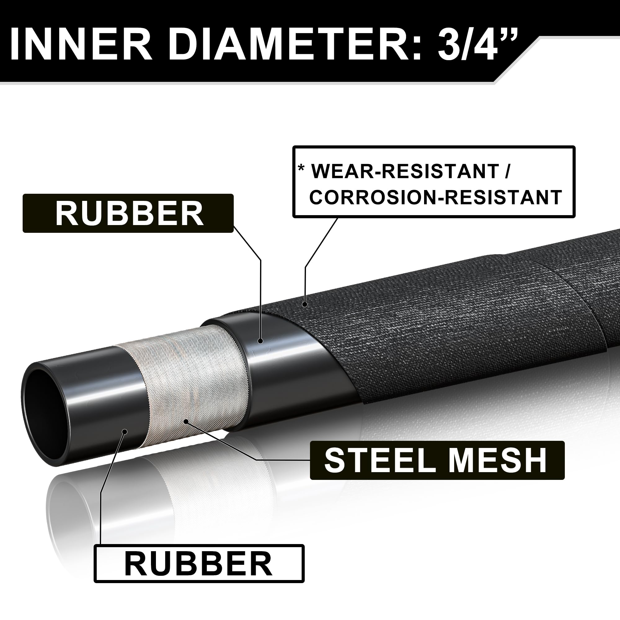HOOTSUM steel-mesh core with rubber shell withstands vibration during operation