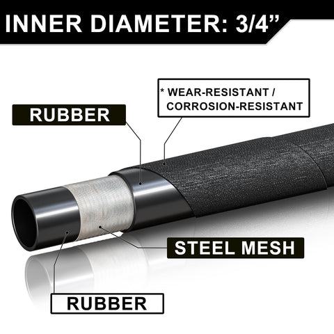 HOOTSUM steel-mesh core with rubber shell withstands vibration during operation