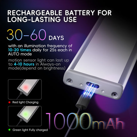 Hopedone sturdy aluminum body with magnetic mounting is easy to install