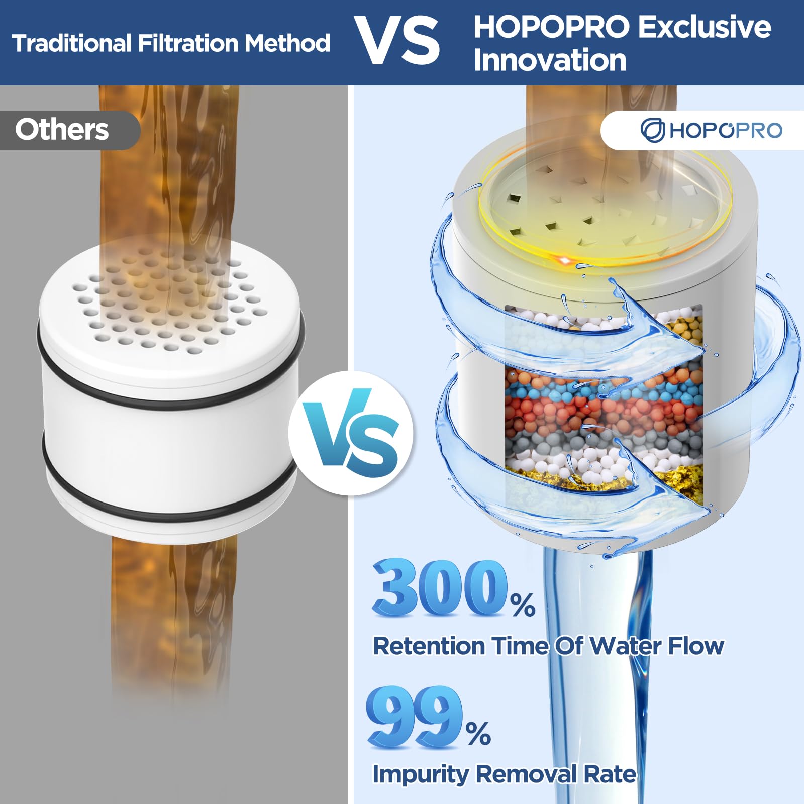 HOPOPRO built-in 10-stage filter reduces chlorine and metals for gentler bathwater