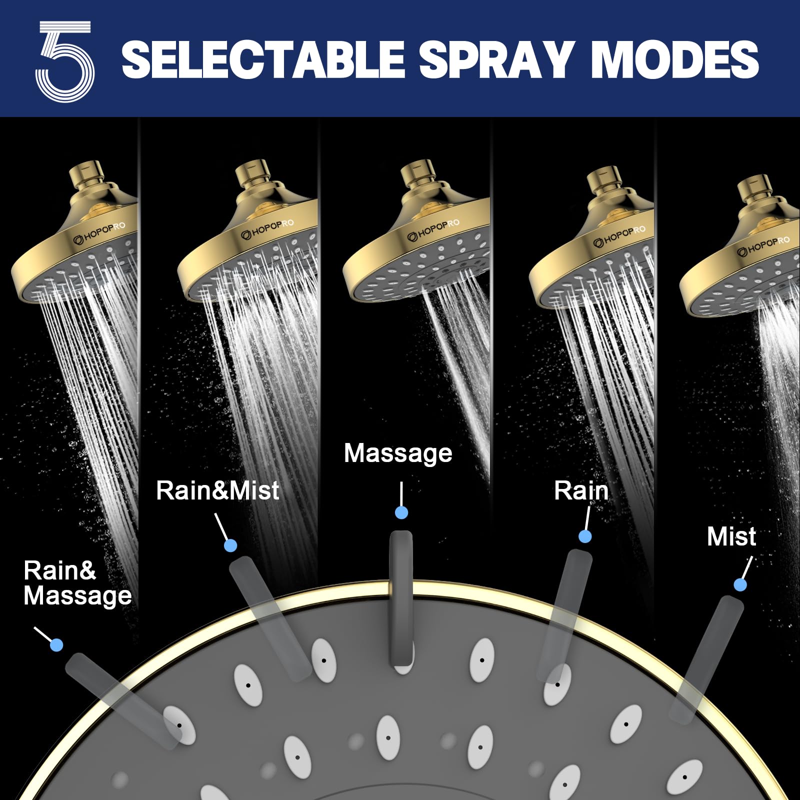 HOPOPRO shower head close-up shows 84 nozzles for consistent high-pressure rain