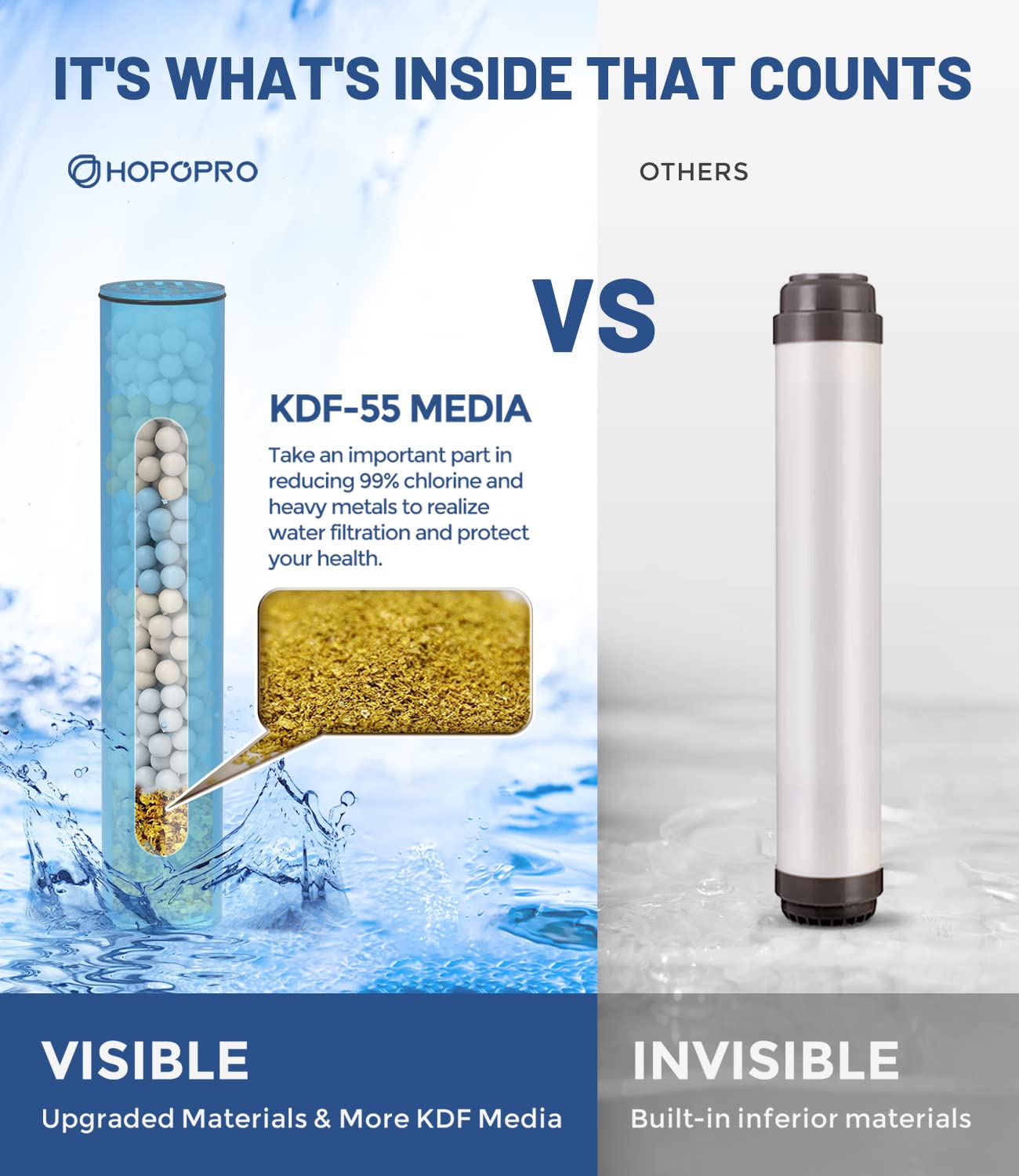 HOPOPRO showerhead with hose connection for flexible, high-pressure showers.