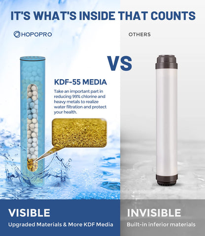 HOPOPRO showerhead with hose connection for flexible, high-pressure showers.