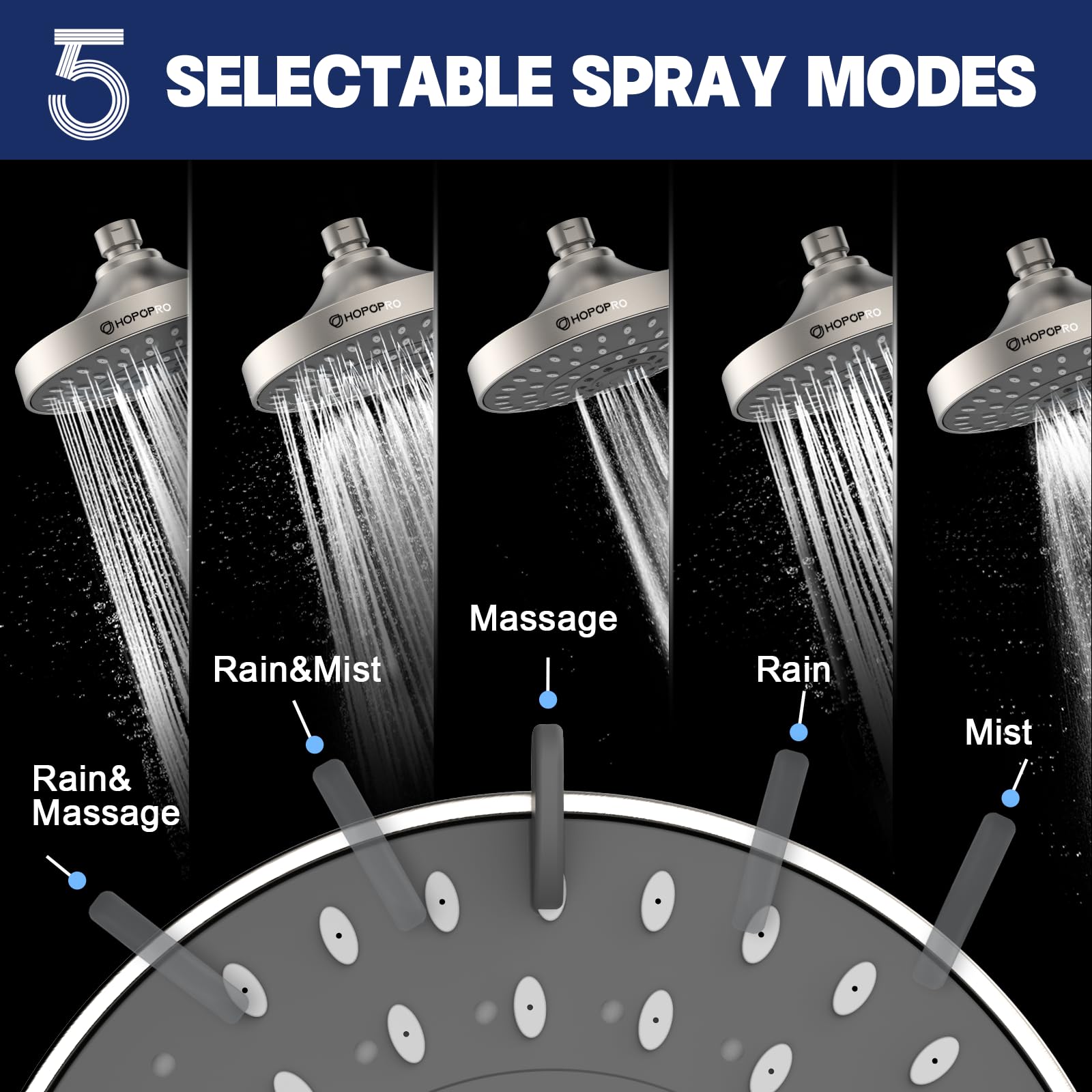 HOPOPRO 84-nozzle panel delivers broad coverage for a consistent shower.