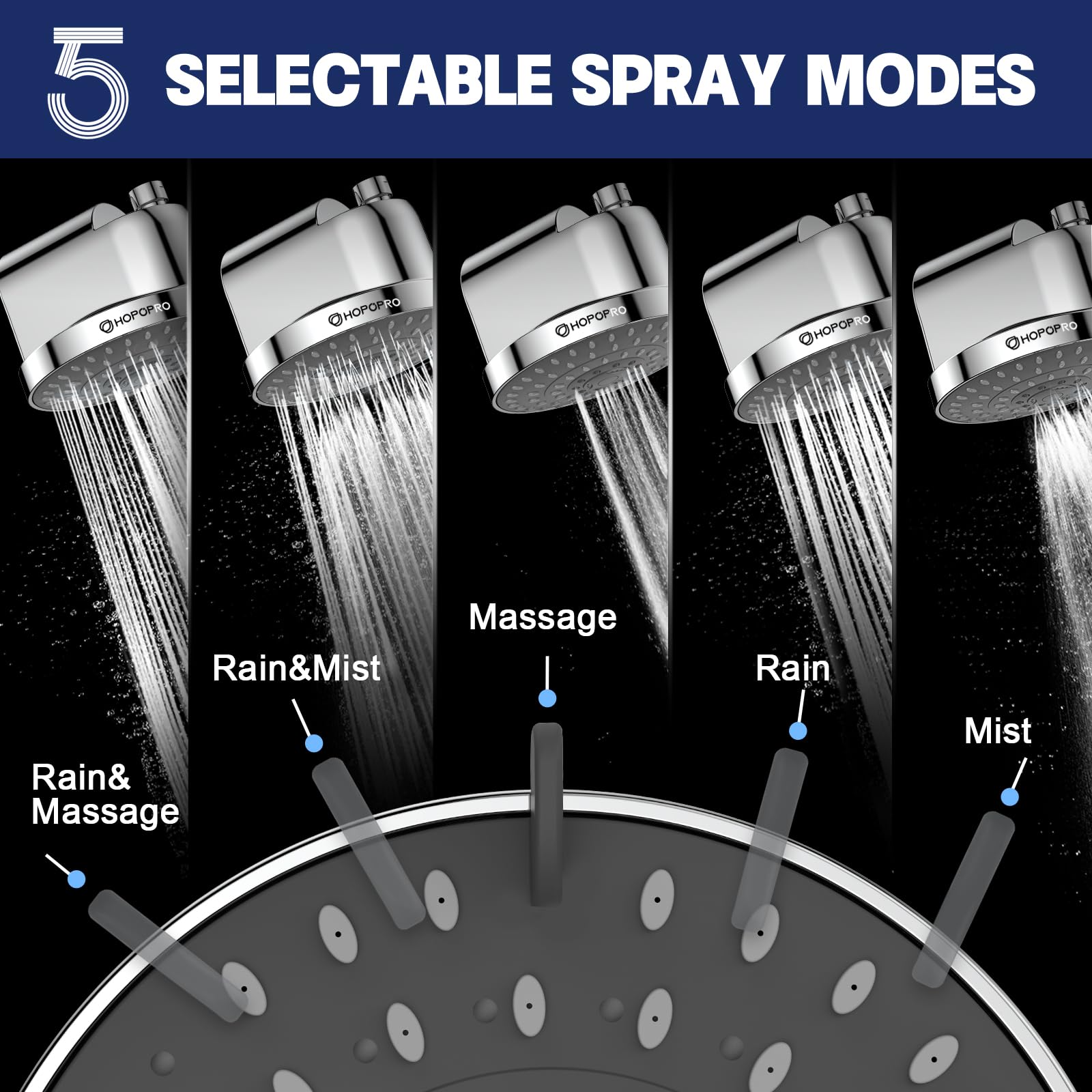 Chlorine reduction feature in HOPOPRO shower head for cleaner water.