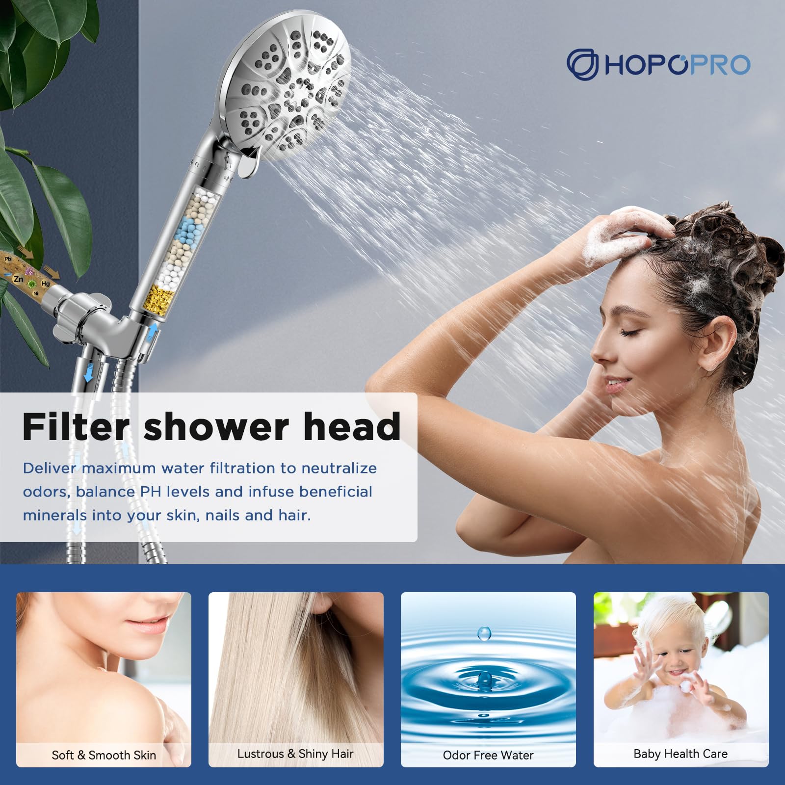 HOPOPRO transparent filter cartridge housing shows media status at a glance
