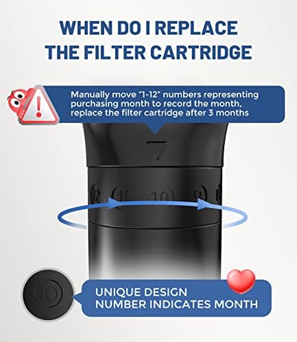 HOPOPRO-filter cartridge reminder window helps track when to replace the filter.