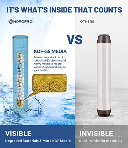 HOPOPRO-filtered handheld showerhead detail highlights built-in filtration for softer water.
