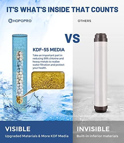 HOPOPRO-filtered handheld showerhead detail highlights built-in filtration for softer water.