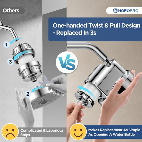One-hand replacement for HOPOPRO filter cartridge for quick maintenance.