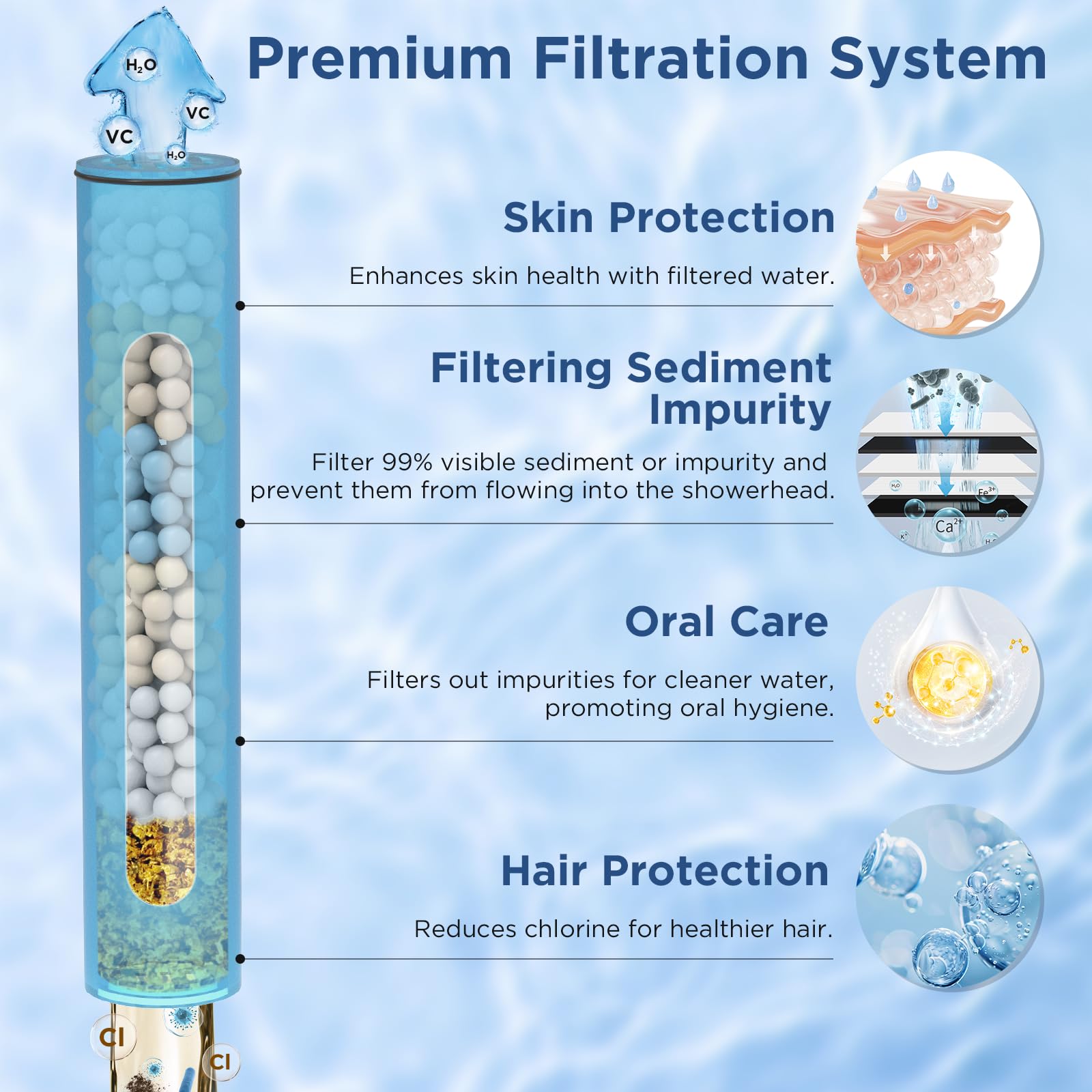 HOPOPRO rainfall and handheld spray combo for flexible full-body rinsing.