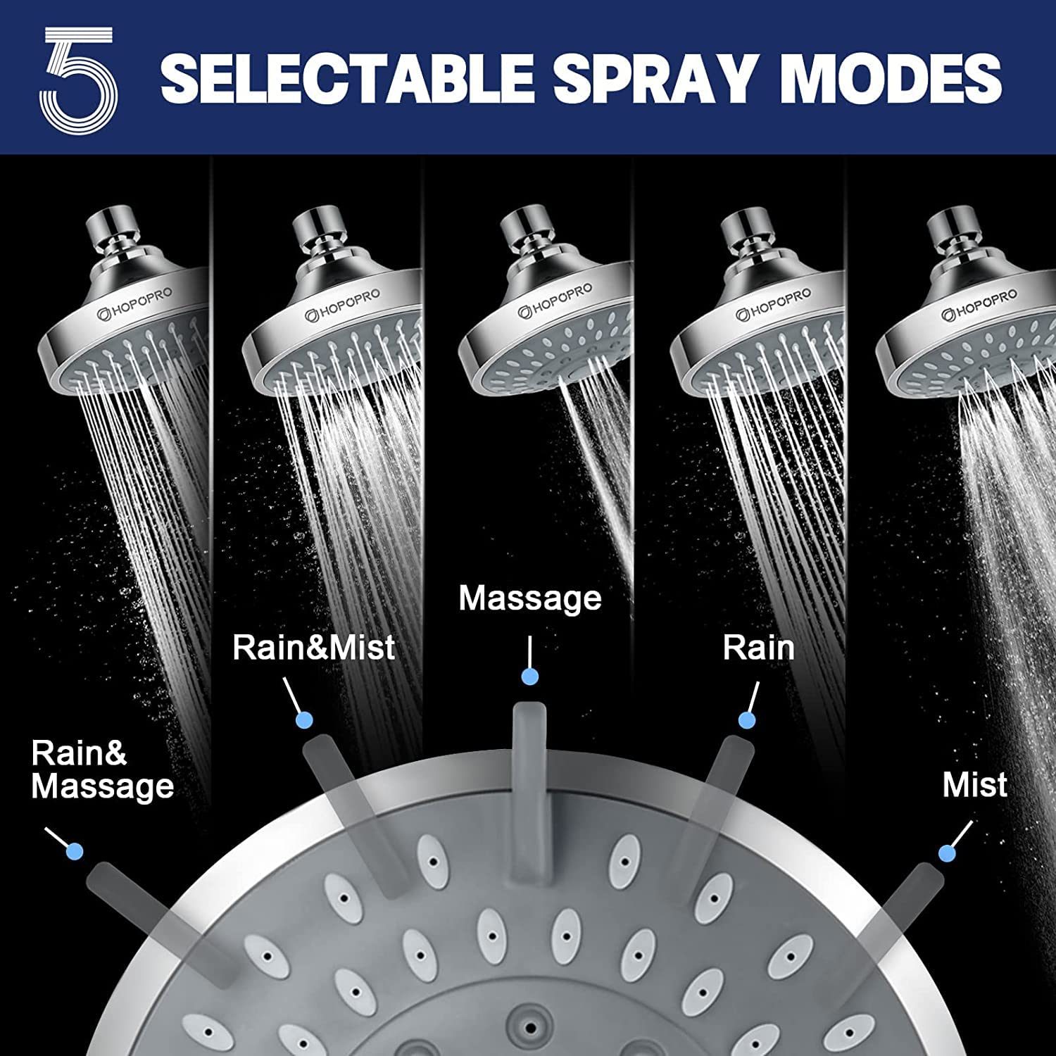 HOPOPRO showerhead nozzle close-up highlights 66 jets for steady high-pressure flow.