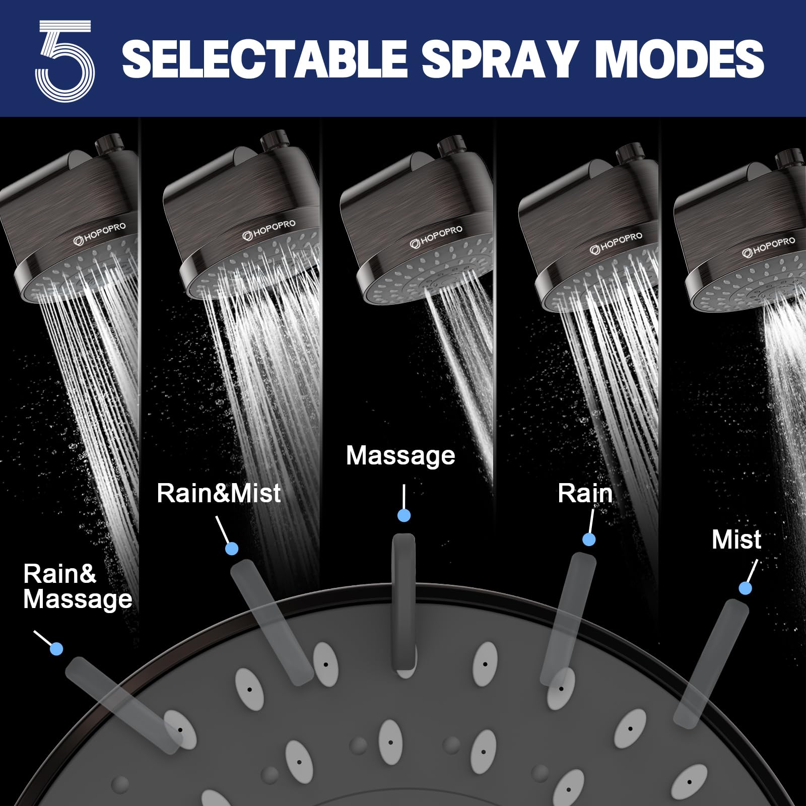 HOPOPRO 6-inch panel delivers wide water coverage for even spray.