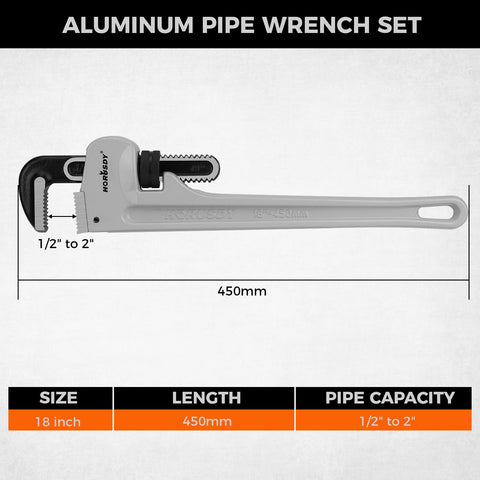 HORUSDY 18-inch pipe wrench jaw close-up highlights durable drop-forged jaws