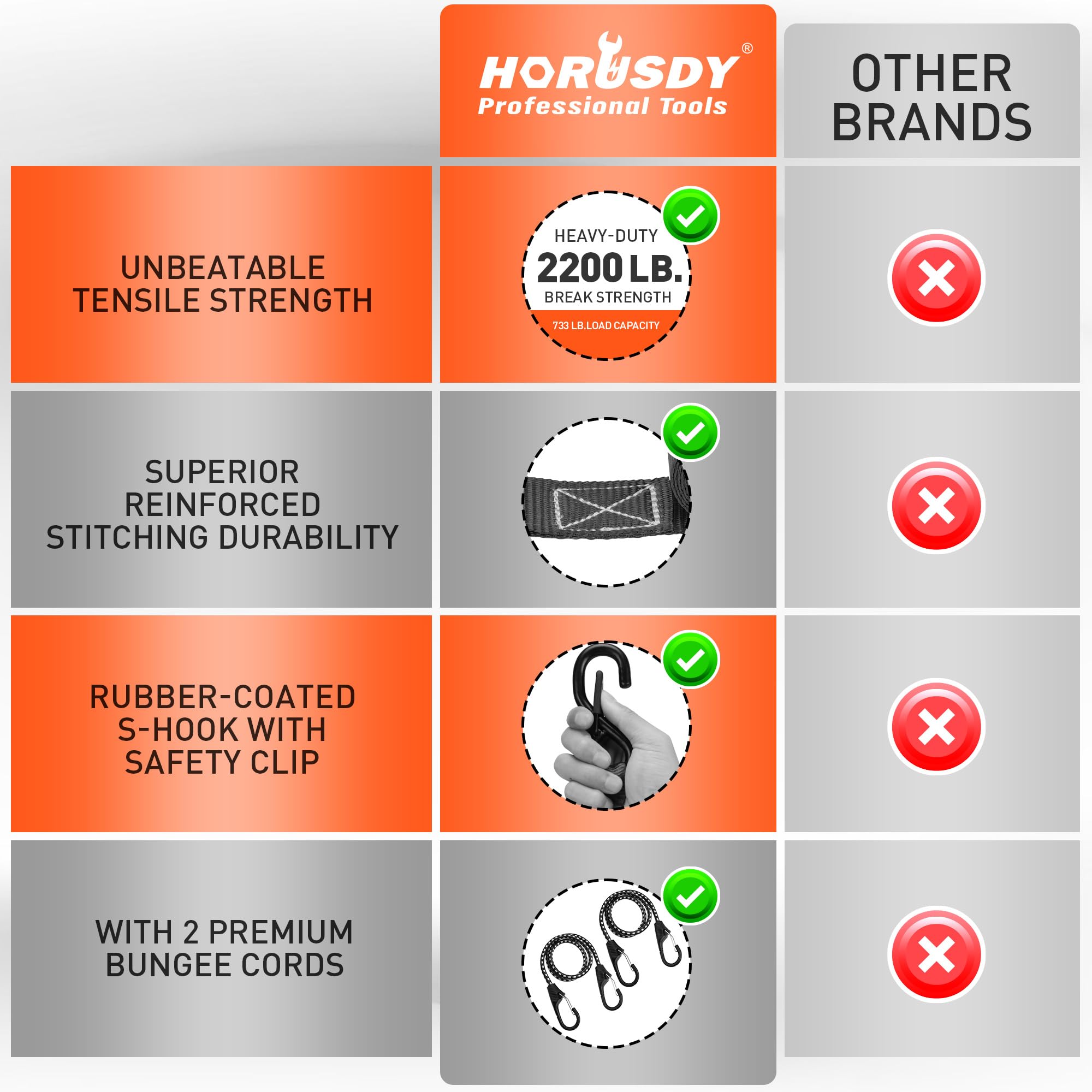 HORUSDY bungee cords add extra holding power.
