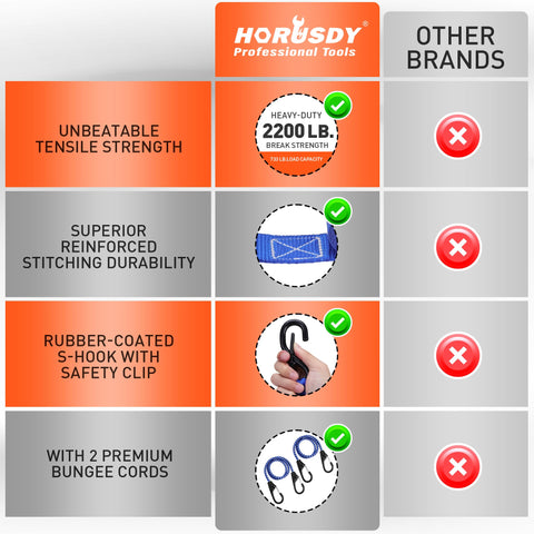 HORUSDY storage bag keeps all components organized in your vehicle