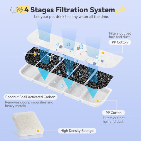 Hoscabss double-layer PP cotton filter traps hair and dust before drinking.