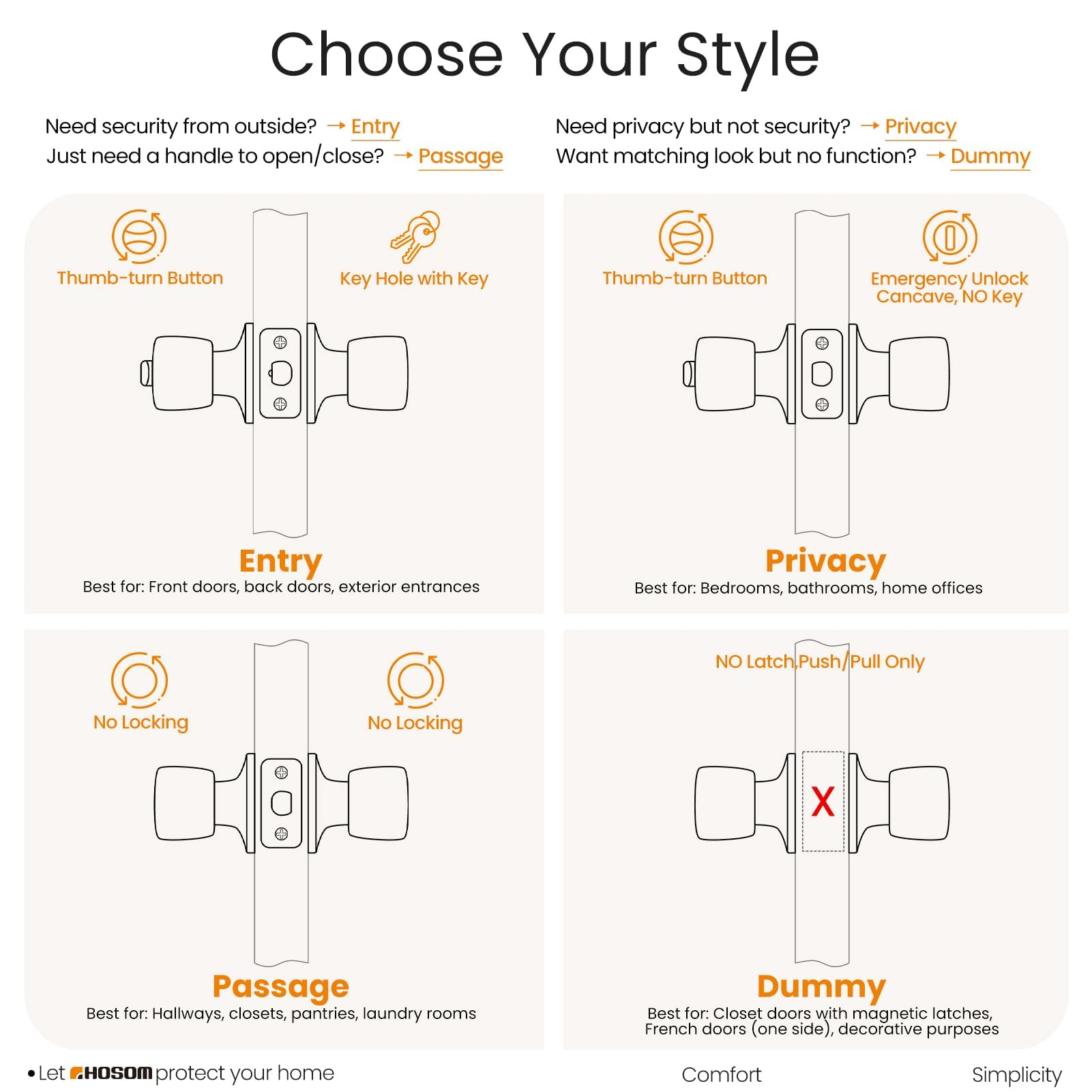 Adjustable backset latch fits 60 mm or 70 mm for HOSOM flexible installation