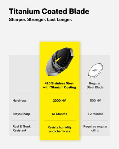 HOTO EdgeFlow tool-free blade change enables quick, safe swaps.