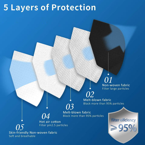 Soft ear loops on Hotodeal KN95 mask reduce ear pressure while wearing