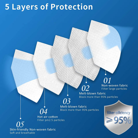 Hotodeal KN95 mask showing soft ear loops for comfort.