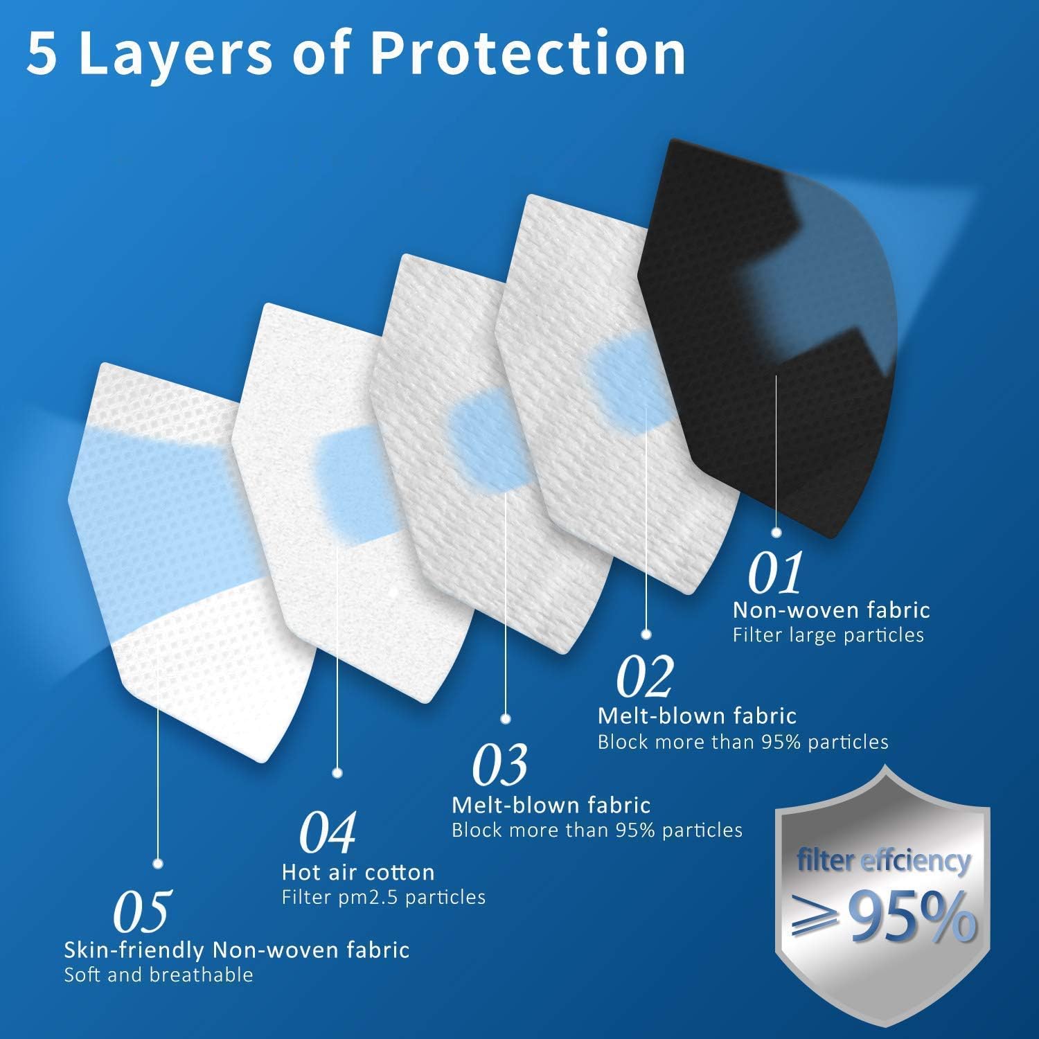 Hotodeal KN95 mask foldable-design enables easy storage in a bag.