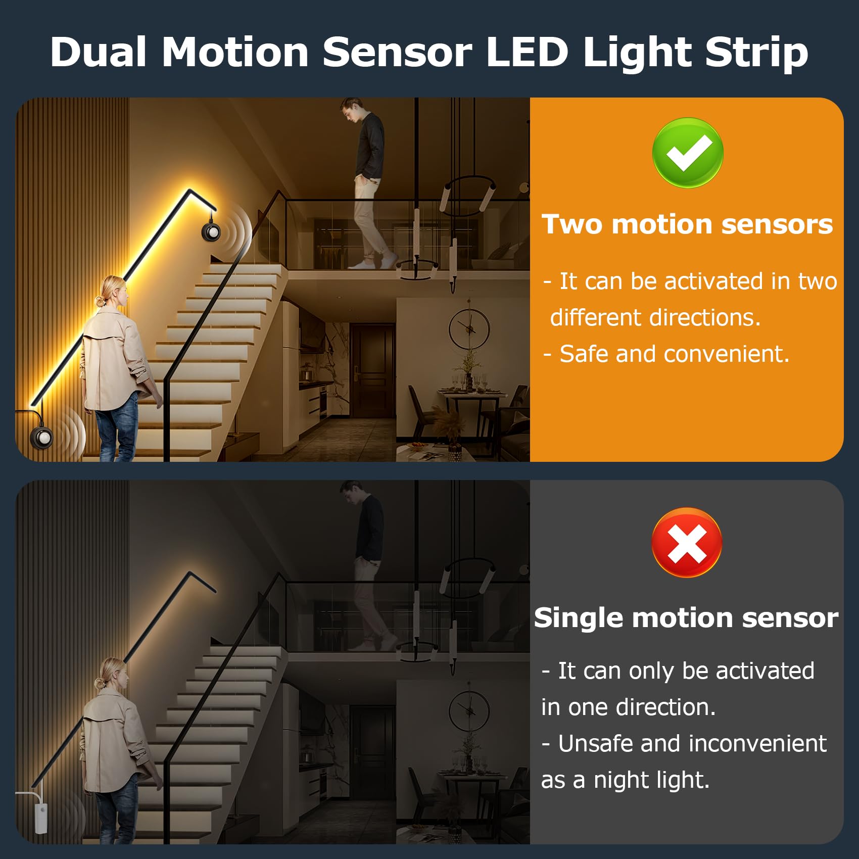 HOUHUI motion sensor LED strip ends detect motion for stairs and hallways.