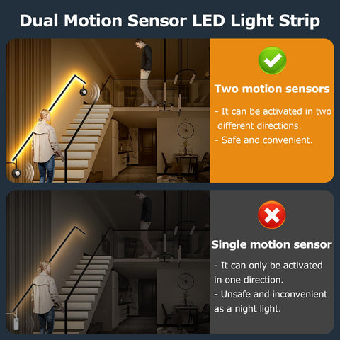 HOUHUI motion sensor LED strip ends detect motion for stairs and hallways.