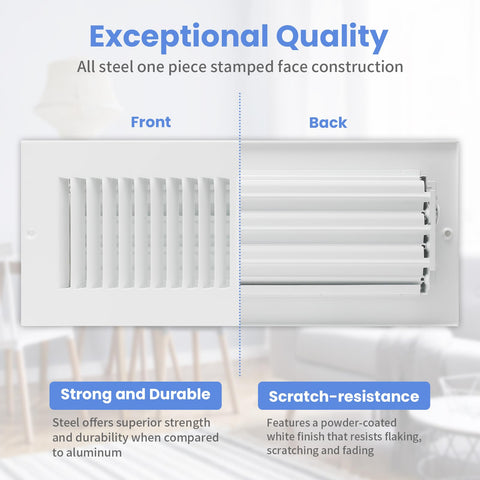 Howeall steel white vent cover closeup shows rustproof finish and durable construction.