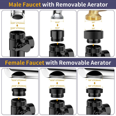 HOWUWEY sink hose attachment shows five adapters for universal faucet compatibility