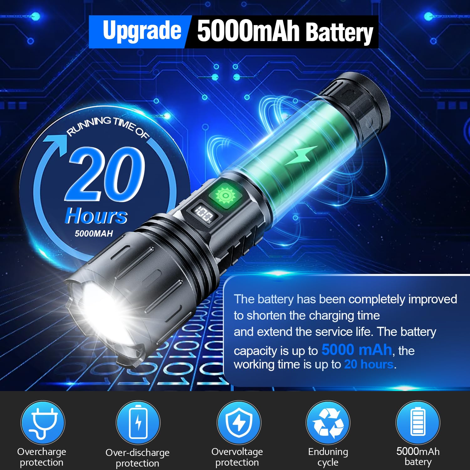 Hoxida 5000mAh battery enables long runtime for camping