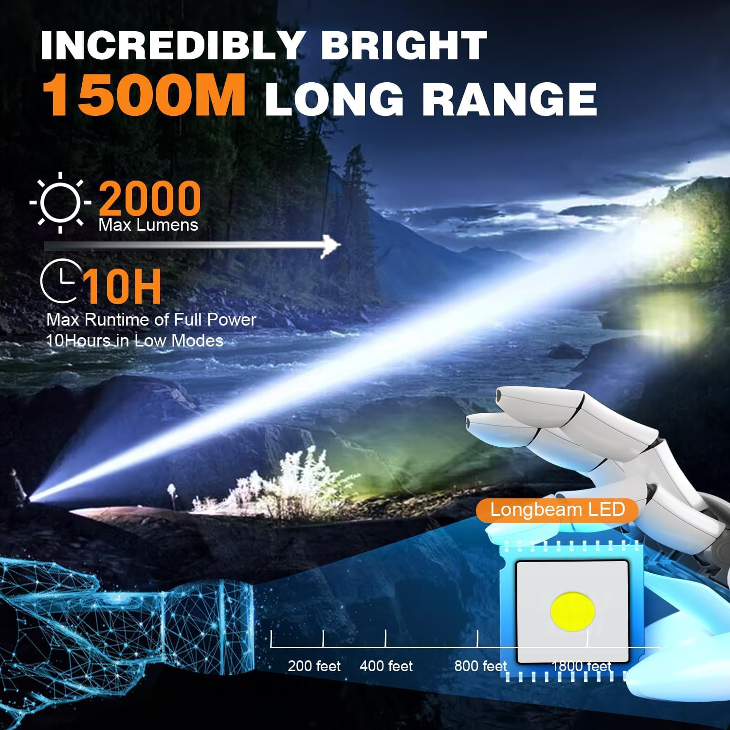 Hoxida long-beam flashlight reaches up to 1500 meters for distant illumination.