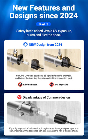HQUA OWS-12 inlet and outlet MNPT connections for easy residential installation