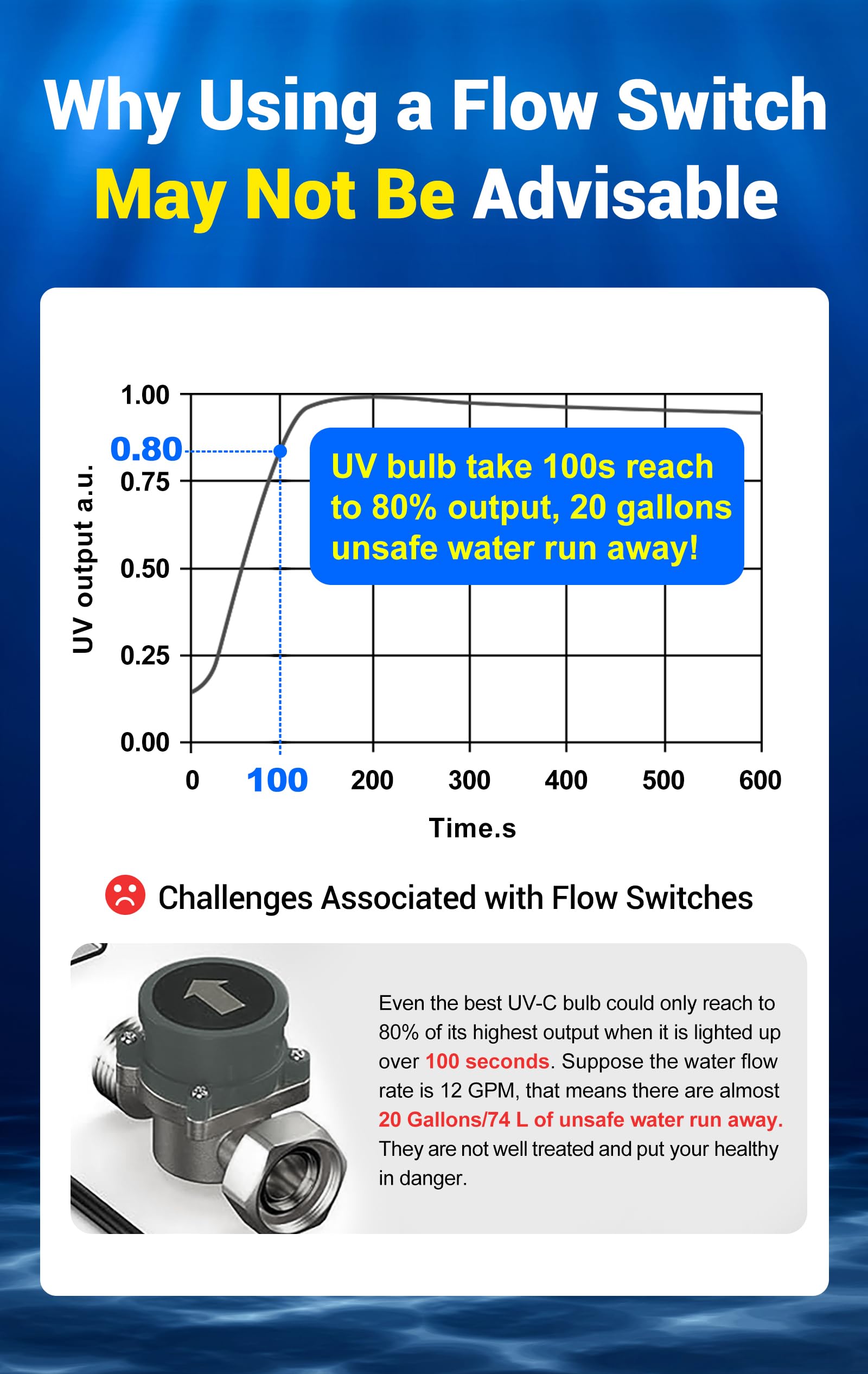 HQUA OWS-12 no chlorine design preserves natural water taste and odor