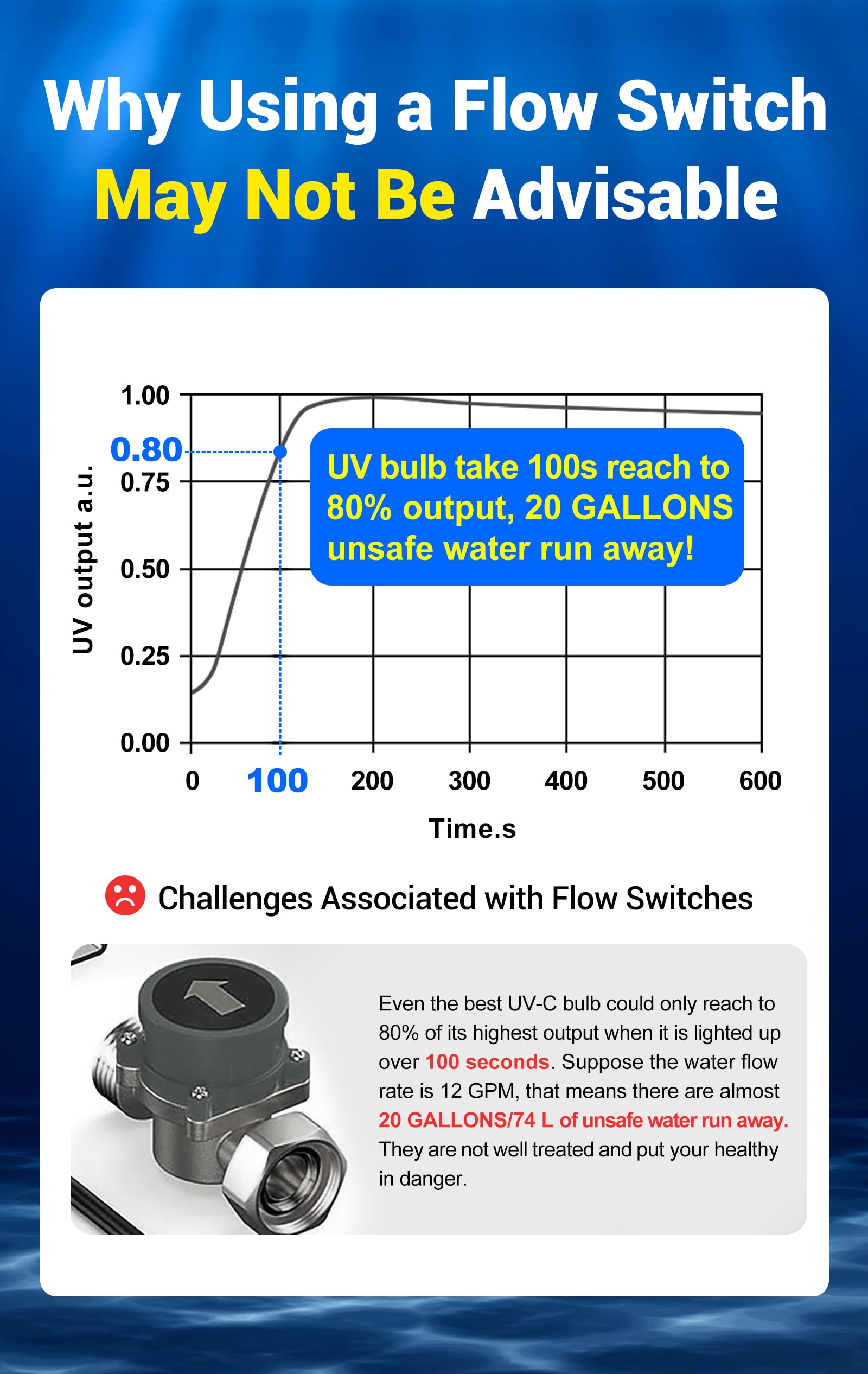 HQUA TWS-12 compact footprint minimizes installation intrusion.