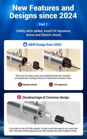 HQUA TWS-12 3/4 inch inlet-outlet confirms pipe compatibility.