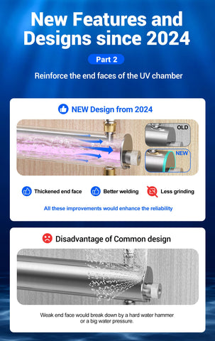 HQUA TWS-121 installation diagram illustrates straightforward home plumbing setup.