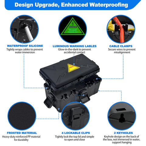 Hrensaw IP54-rated outdoor box demonstrating durable weather protection
